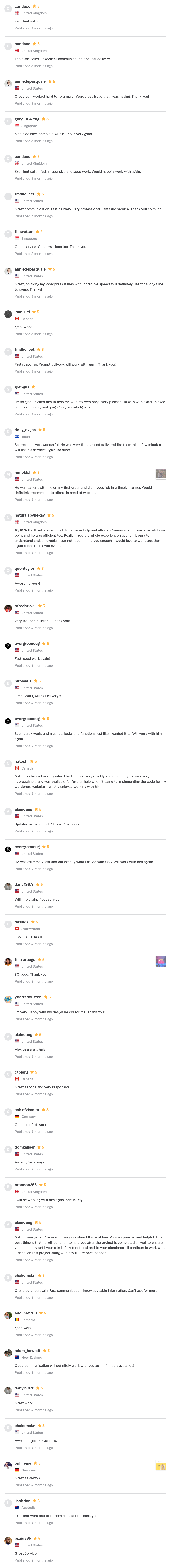 Gabriel Soare reviews part 4.